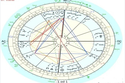 Astrologija i Numerologija 